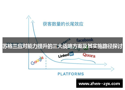 苏格兰应对能力提升的三大战略方案及其实施路径探讨 苏格兰应对能力提升的三大战略方案及其实施路径探讨