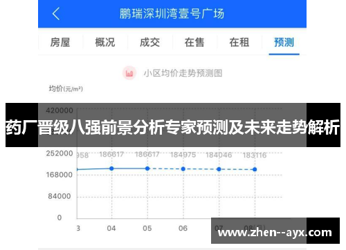 药厂晋级八强前景分析专家预测及未来走势解析 药厂晋级八强前景分析专家预测及未来走势解析