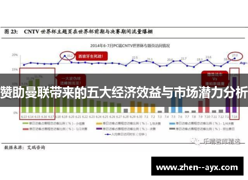 赞助曼联带来的五大经济效益与市场潜力分析
