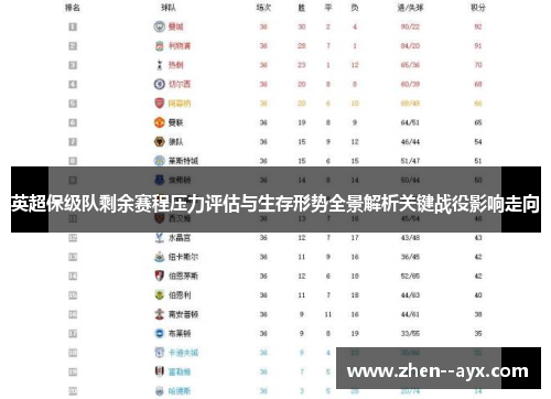 英超保级队剩余赛程压力评估与生存形势全景解析关键战役影响走向 英超保级队剩余赛程压力评估与生存形势全景解析关键战役影响走向
