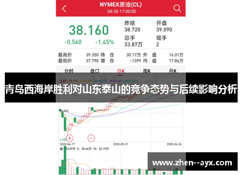 青岛西海岸胜利对山东泰山的竞争态势与后续影响分析