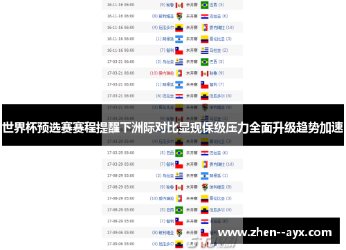世界杯预选赛赛程提醒下洲际对比显现保级压力全面升级趋势加速 世界杯预选赛赛程提醒下洲际对比显现保级压力全面升级趋势加速