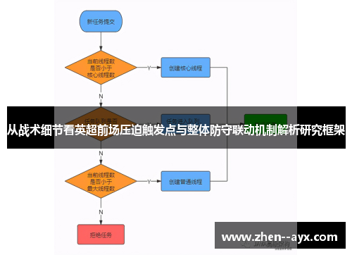 从战术细节看英超前场压迫触发点与整体防守联动机制解析研究框架