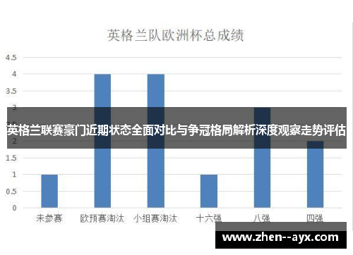 英格兰联赛豪门近期状态全面对比与争冠格局解析深度观察走势评估
