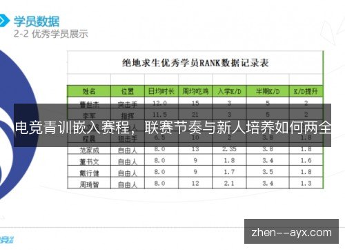 电竞青训嵌入赛程，联赛节奏与新人培养如何两全